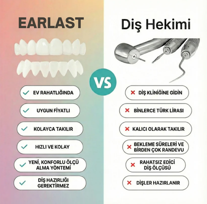 EARLAST LuxeSmile Biyouyumlu Yeni Nesil Takma Dişler